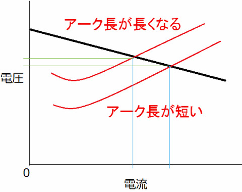 BlogPaint